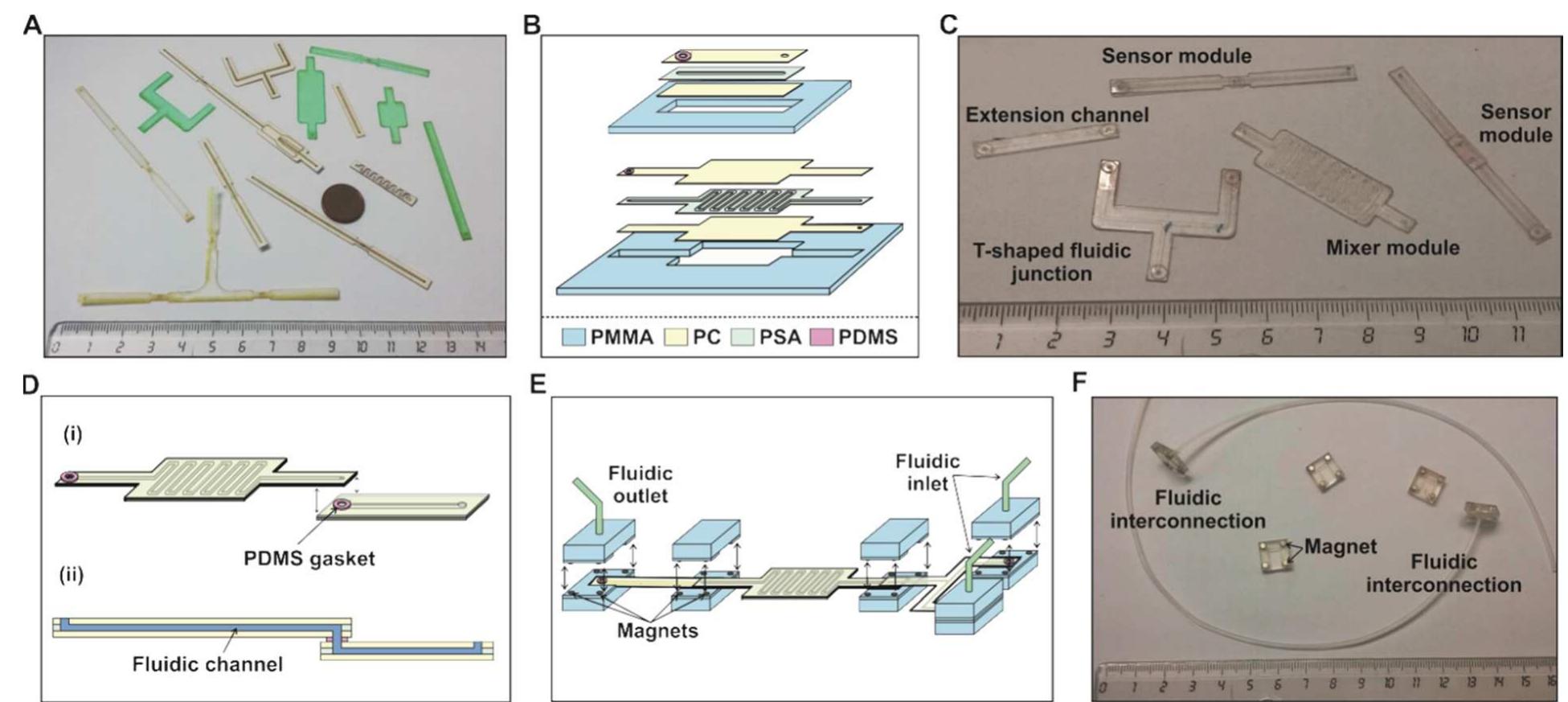 Modular Microfluidics Figure 5 - from Microfluidic Modules with Integrated