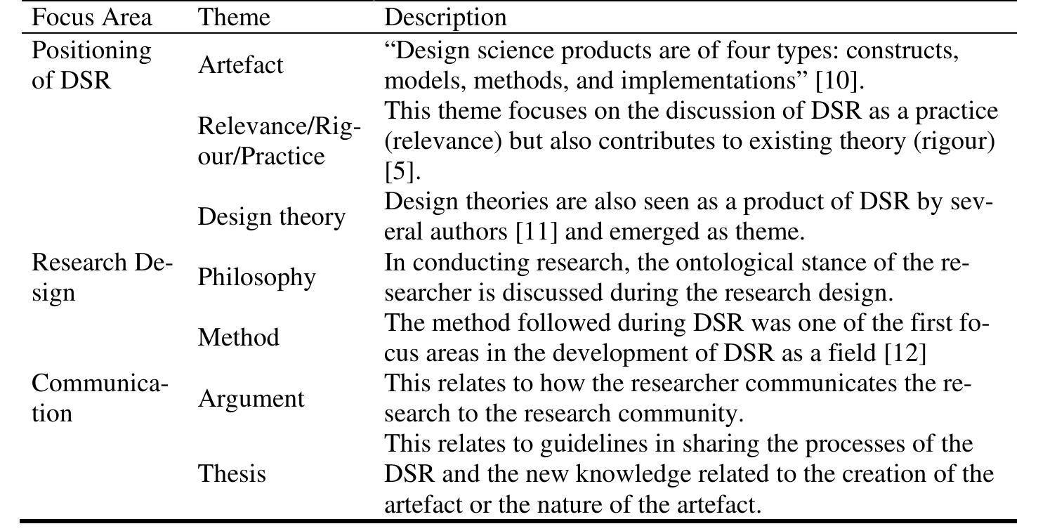 (PDF) Guidelines for Conducting Design Science Research in Information ...