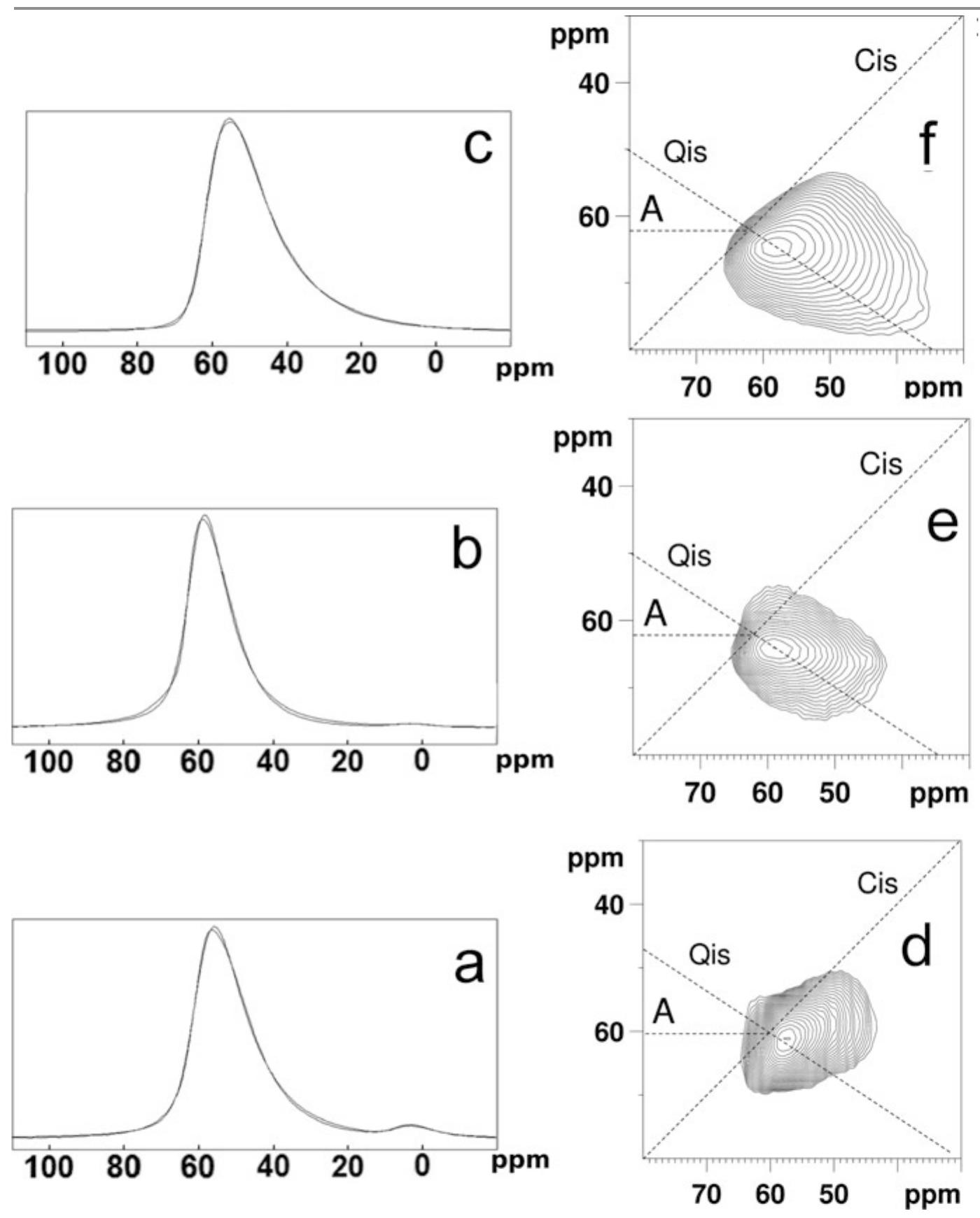 High-resolution solid-state nmr of cultural inorganic