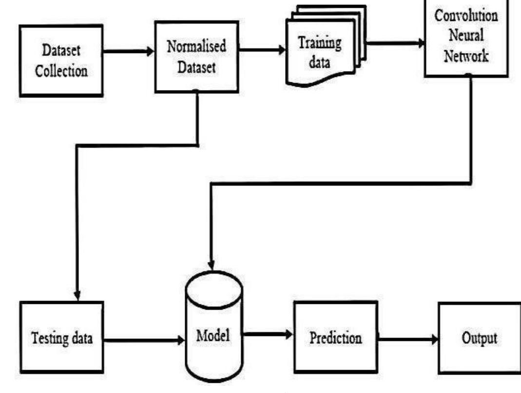 (PDF) IRJET- HANDWRITTEN EQUATION SOLVER USING CNN