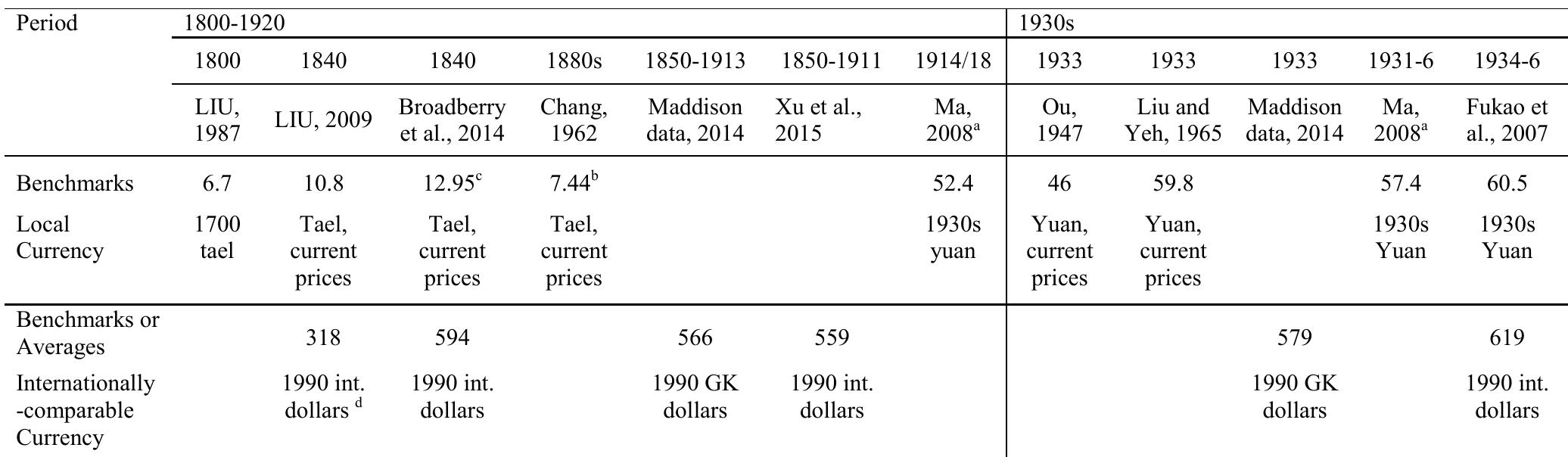 (PDF) Unfolding the Turbulent Century: A Reconstruction of China's ...