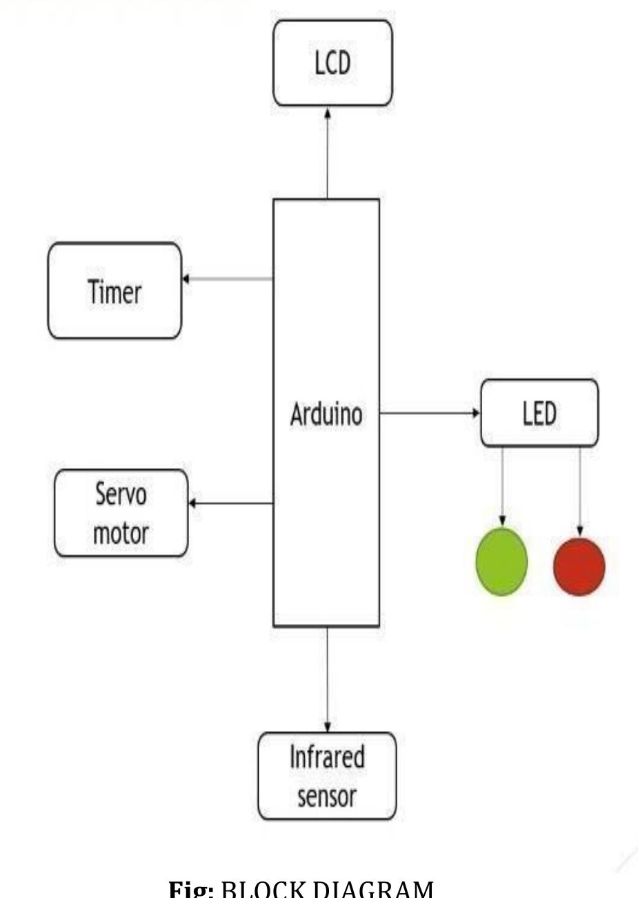 (PDF) IRJET- INTELLIGENT MEDICINE BOX FOR MEDICATION MANAGEMENT USING IOT