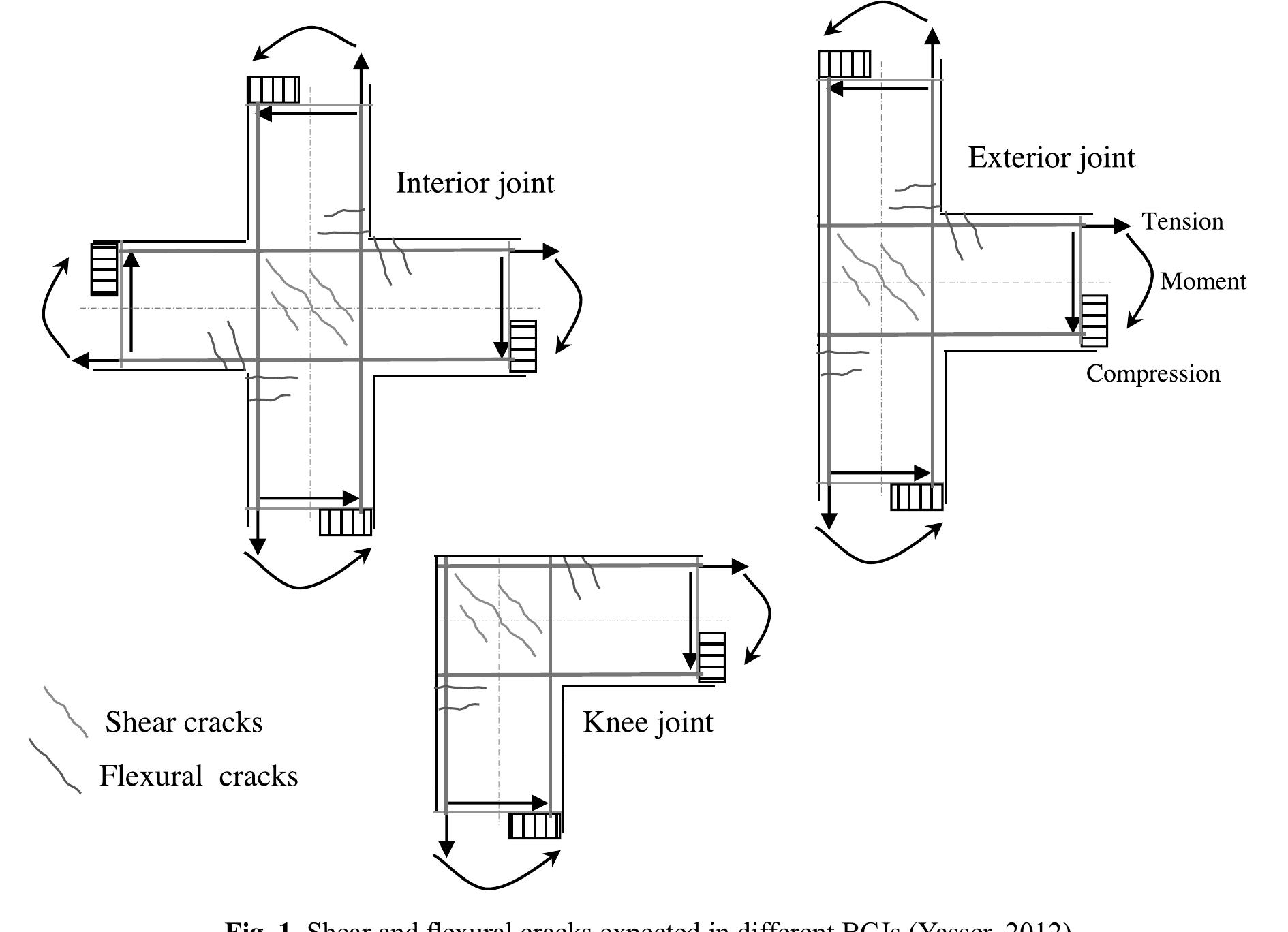 (PDF) A Review on Reinforced Concrete Beam Column Joint: Role, Modeling ...