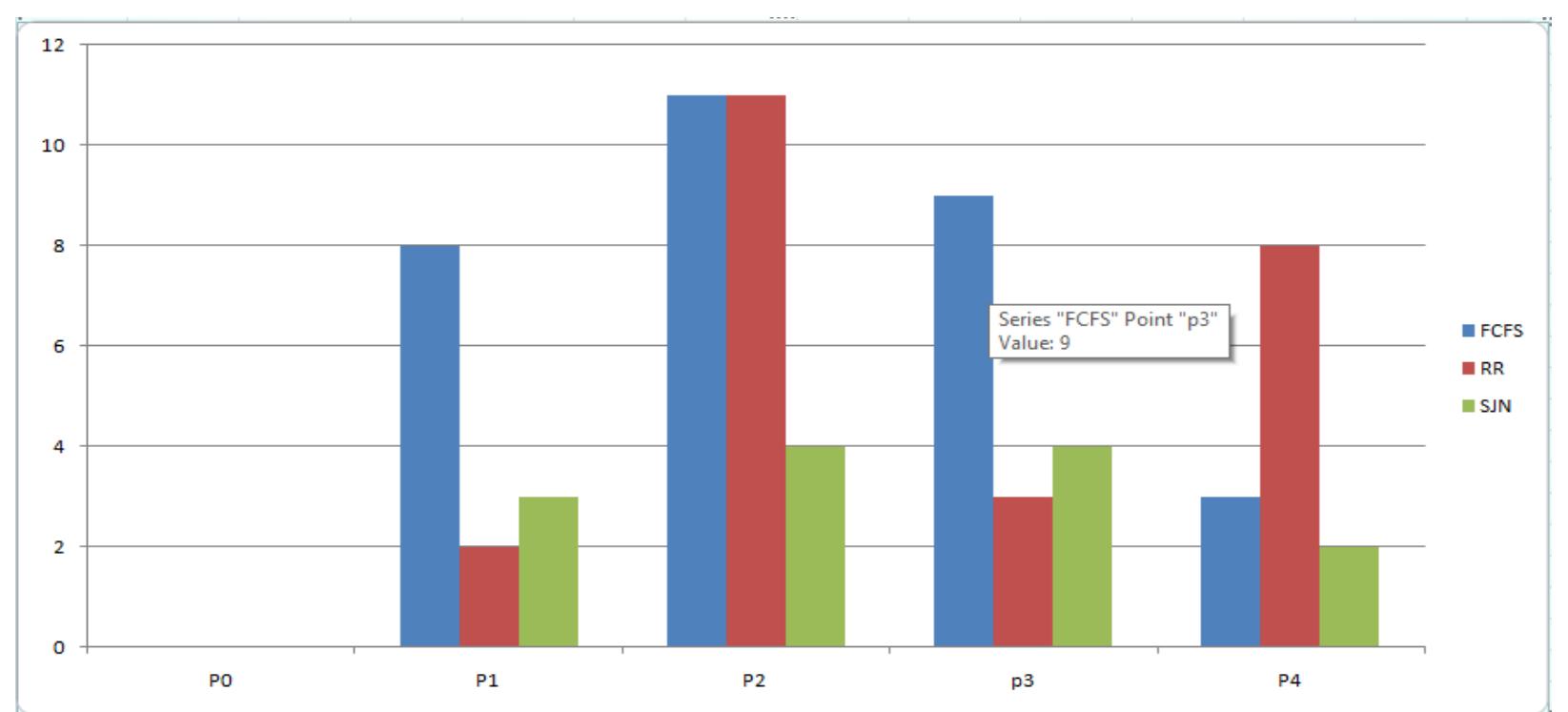 (PDF) Comparative Analysis of FCFS, SJN RR Job Scheduling Algorithms