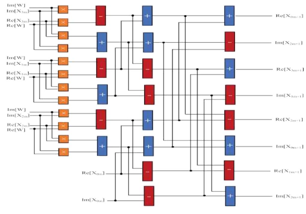 Calculating cells. fig.-3: block diagram of radix-4