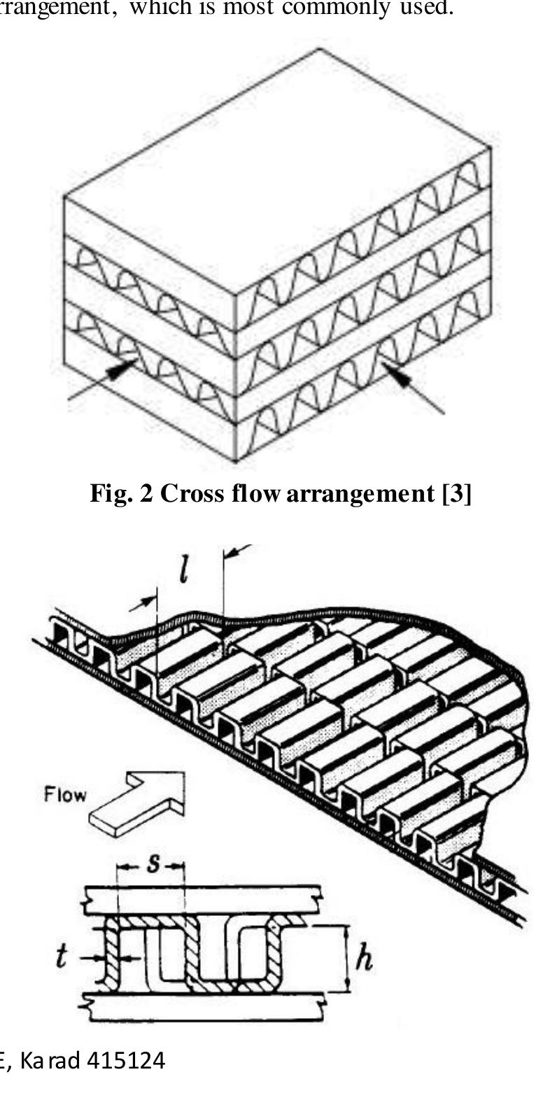 Figure 2 - Analysis of Plate Type Offset Fin Compact Heat