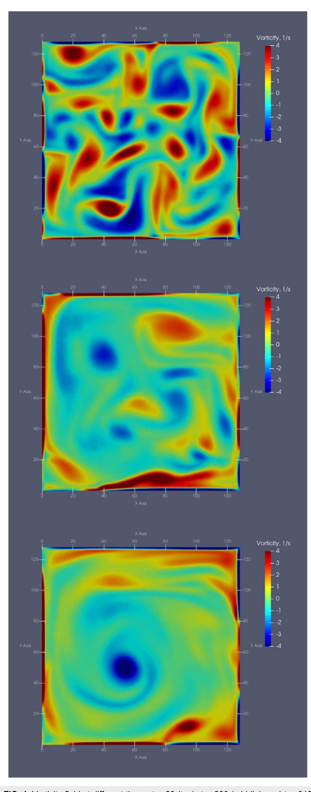 (PDF) Coherent vortex in a spatially restricted two-dimensional ...