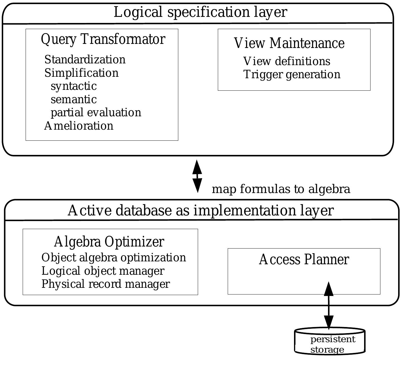(PDF) Query Optimization in Deductive Object Bases