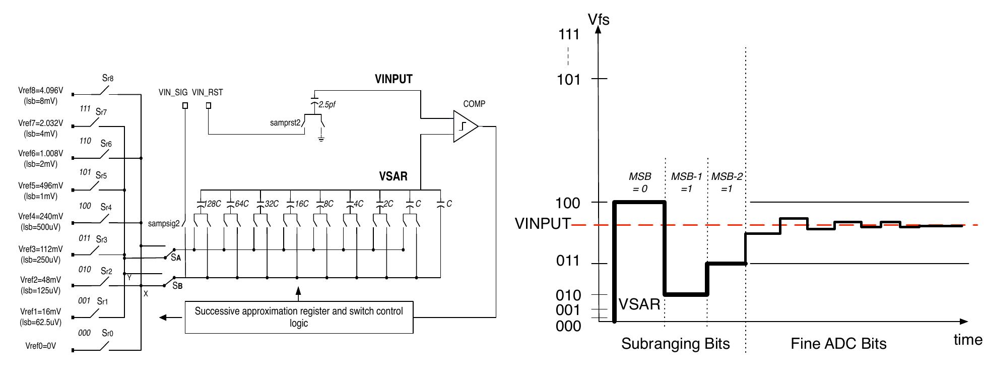 (PDF) Design of a PTC-Inspired Segmented ADC for High-Speed Column ...