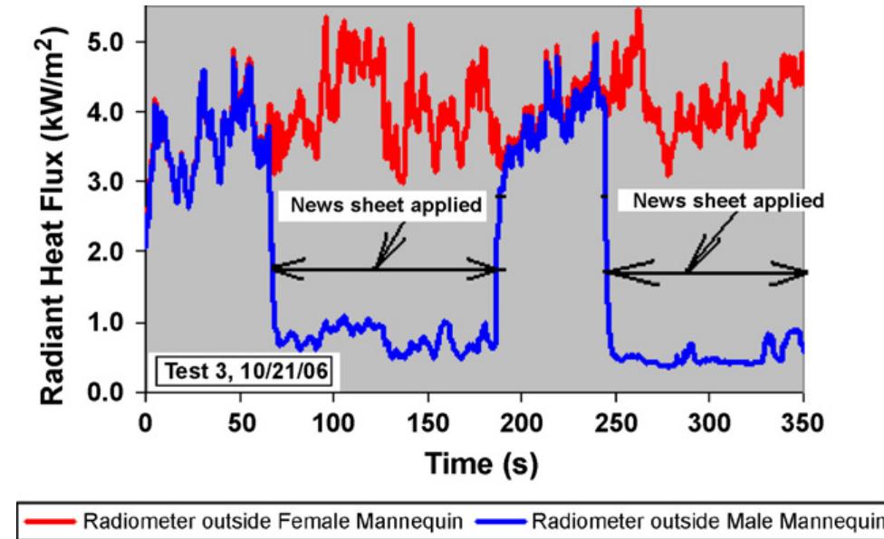 Figure 10 - from Field tests on human tolerance to (LNG)