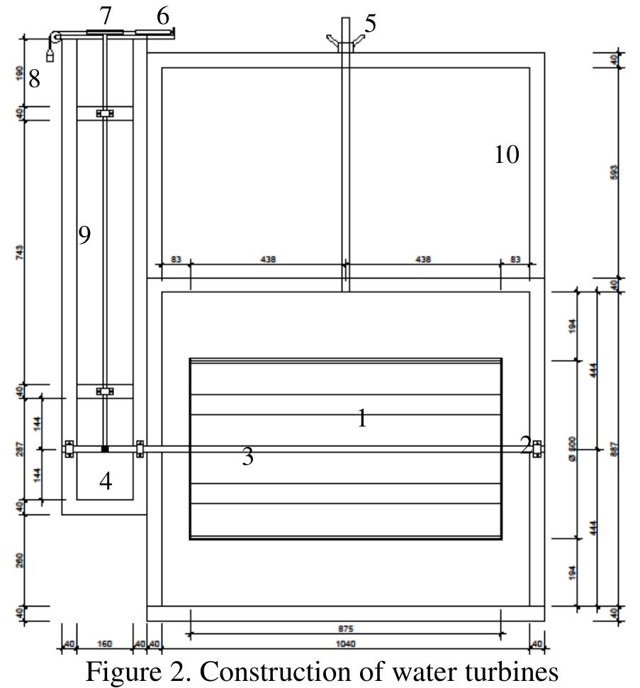 (PDF) Darrieus Water Turbine Performance Configuration of Blade