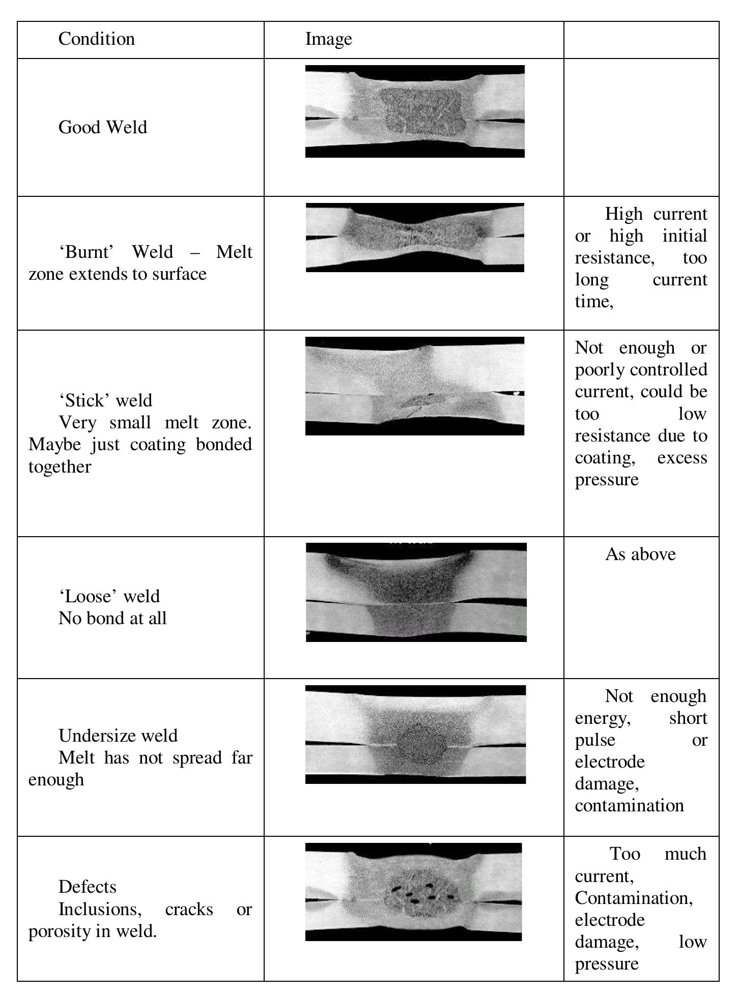 (PDF) Improvements in ultrasonic inspection of resistance spot welds