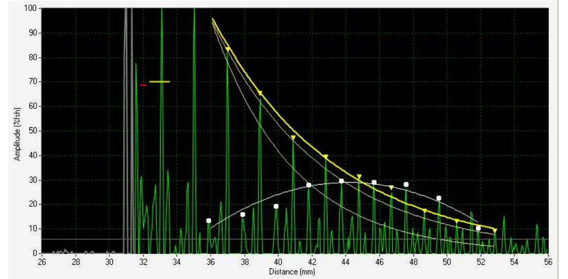 (PDF) Improvements in ultrasonic inspection of resistance spot welds