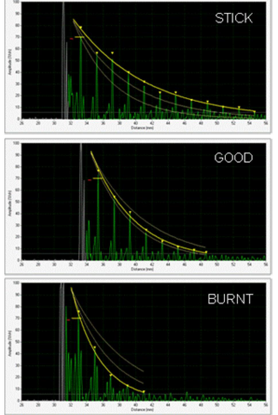 (PDF) Improvements in ultrasonic inspection of resistance spot welds