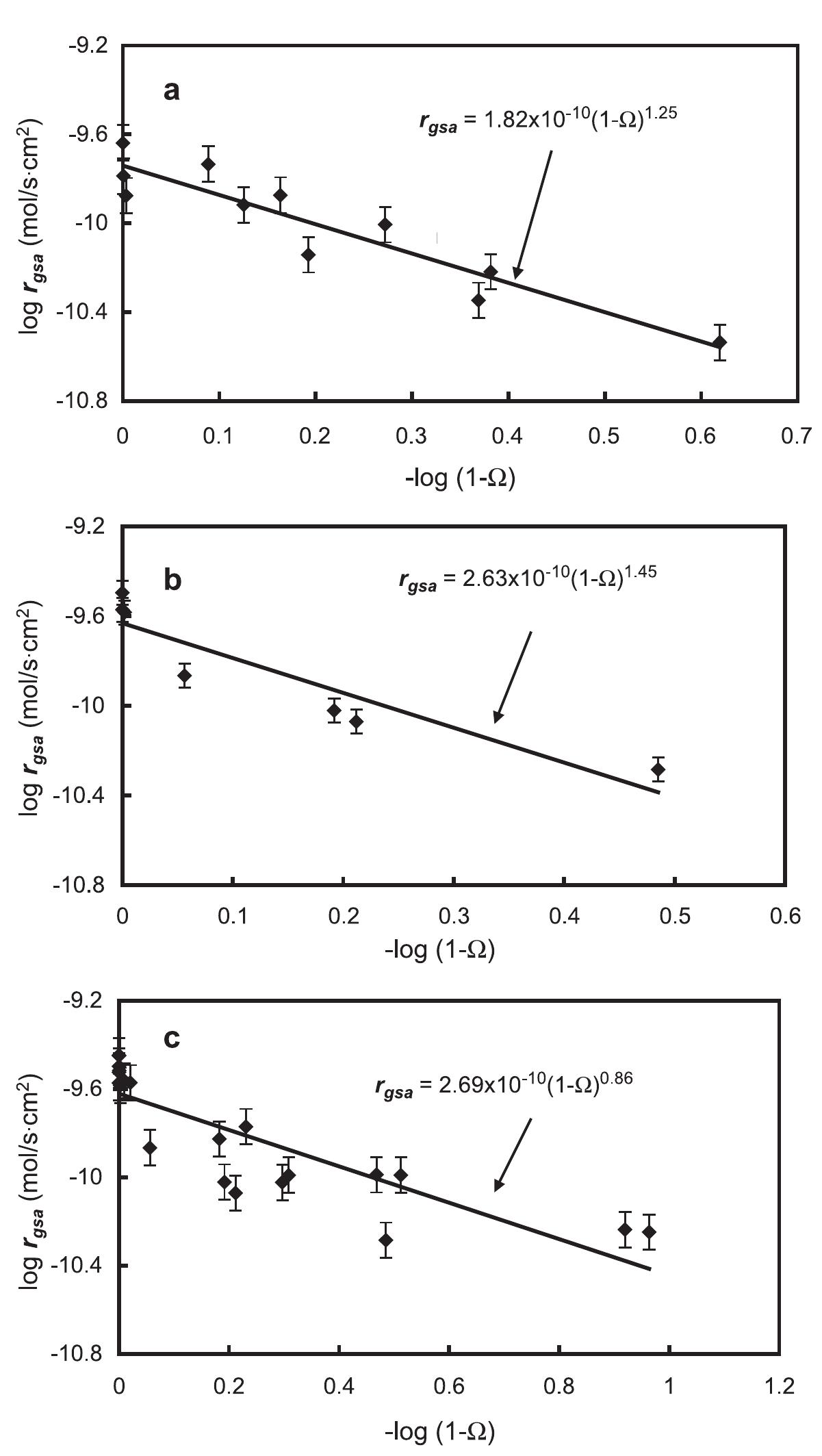 (PDF) Experimental determination of the dissolution rates of calcite ...