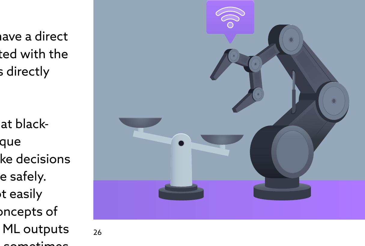 Figure 4 - Artificial Intelligence in Healthcare