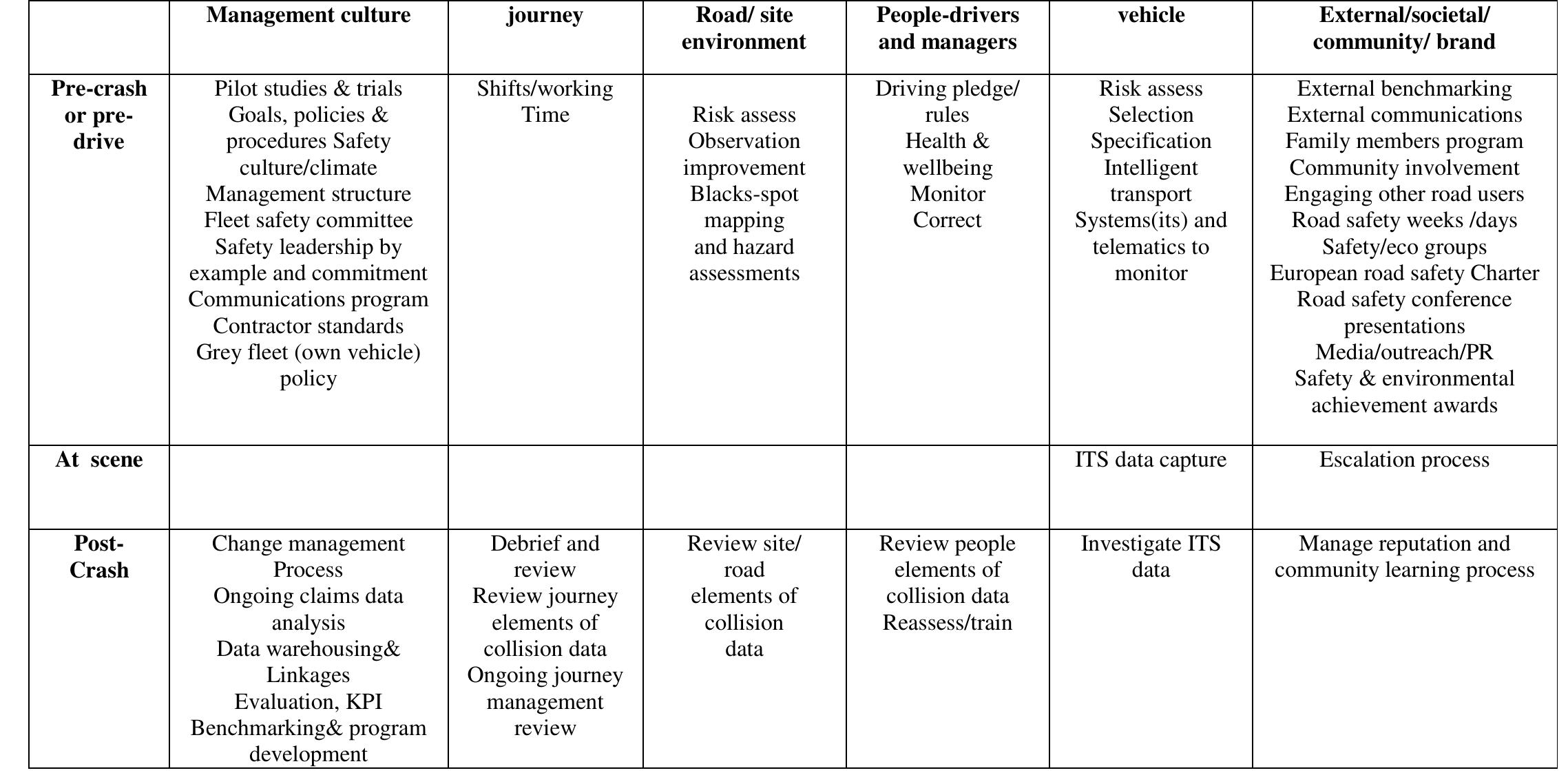 (PDF) Fleet management: Assessment of the best practices