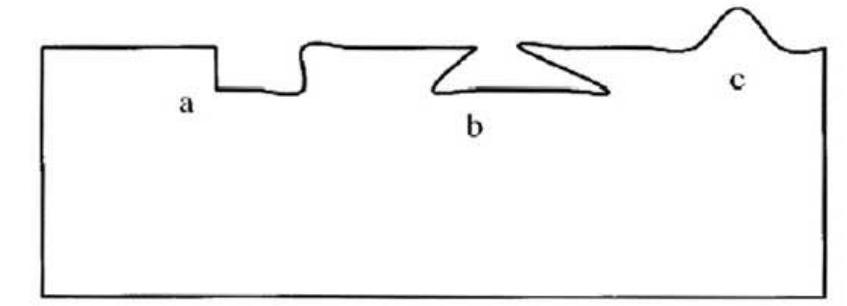 Three types of surface deformities [12] hooking 1s acting on