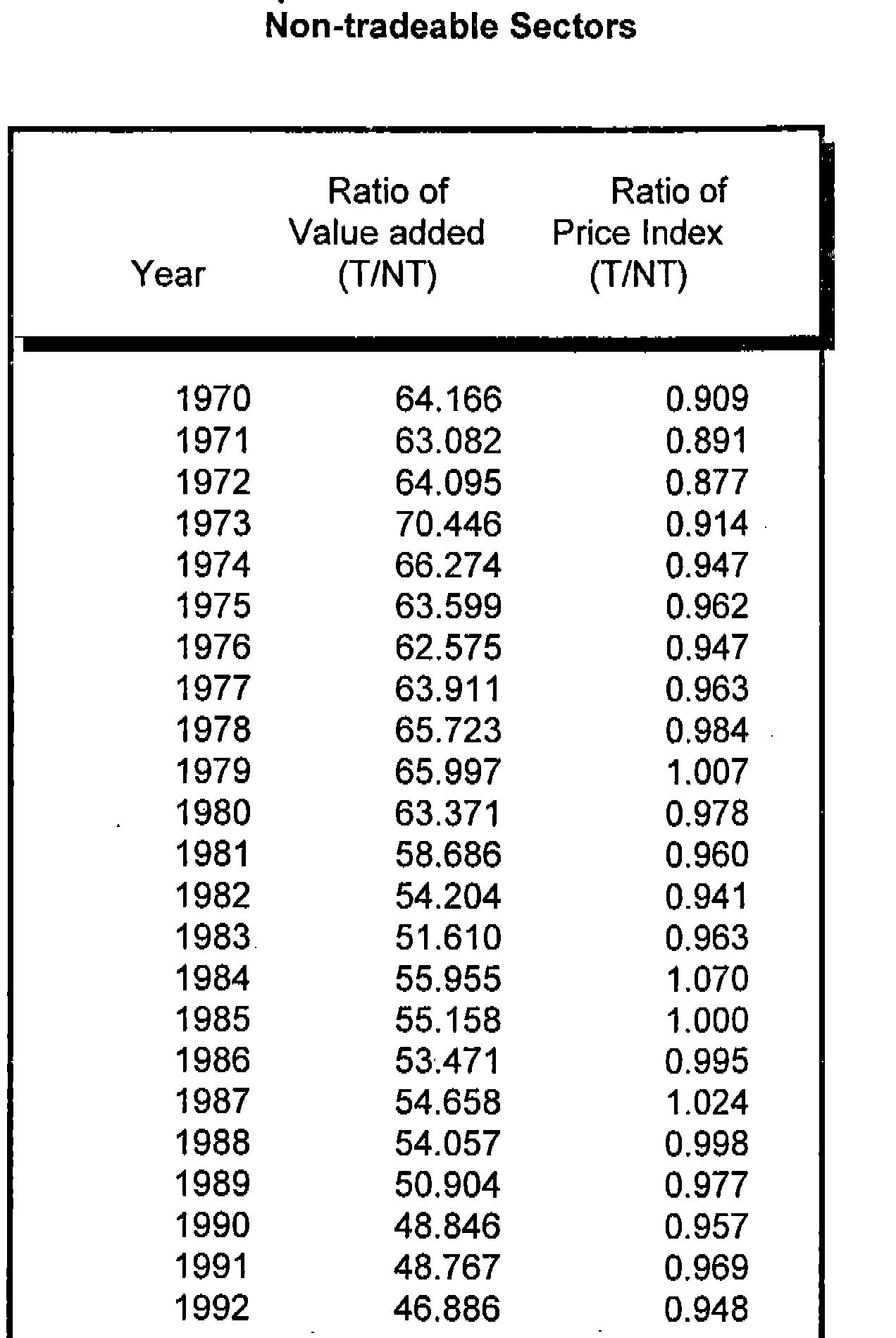(PDF) Inflation and Economic Growth in the Philippines