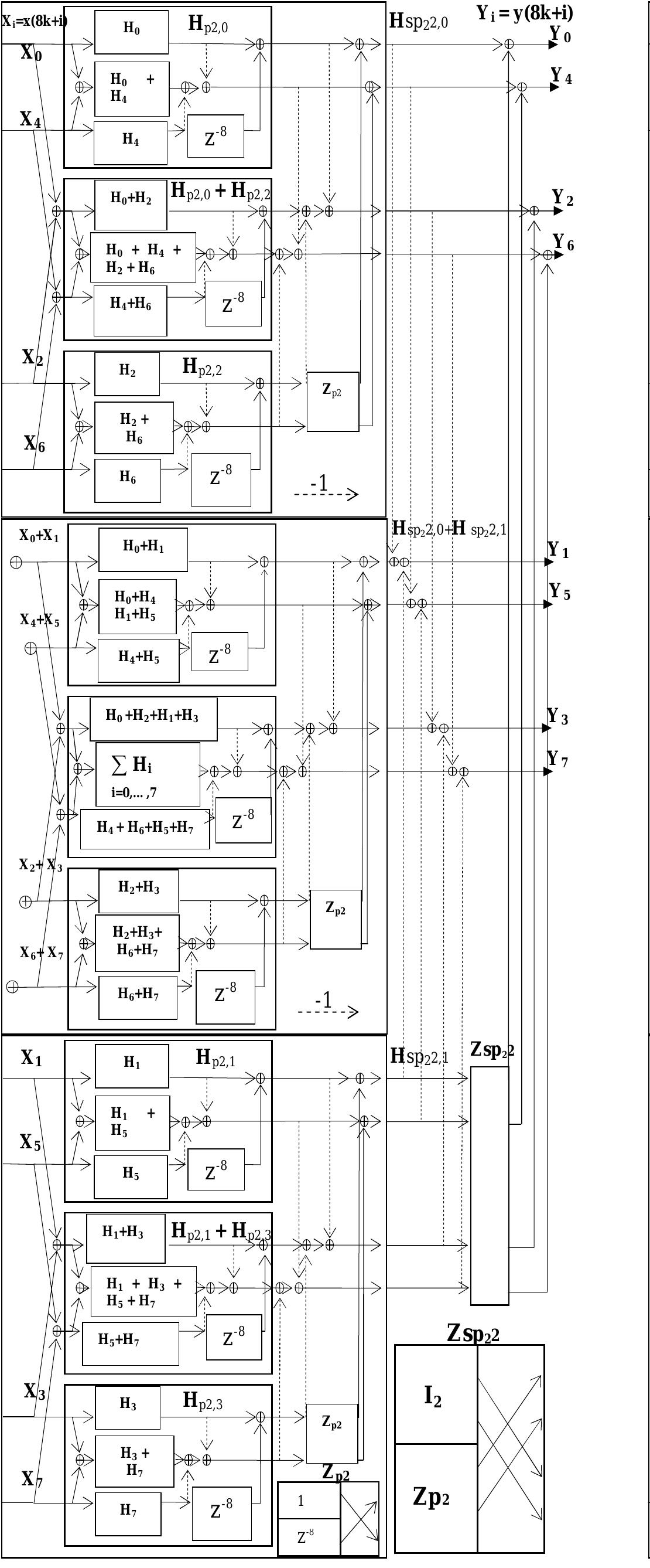 (PDF) Unified Architectures for Parallel Cyclic Convolution and Reduced ...