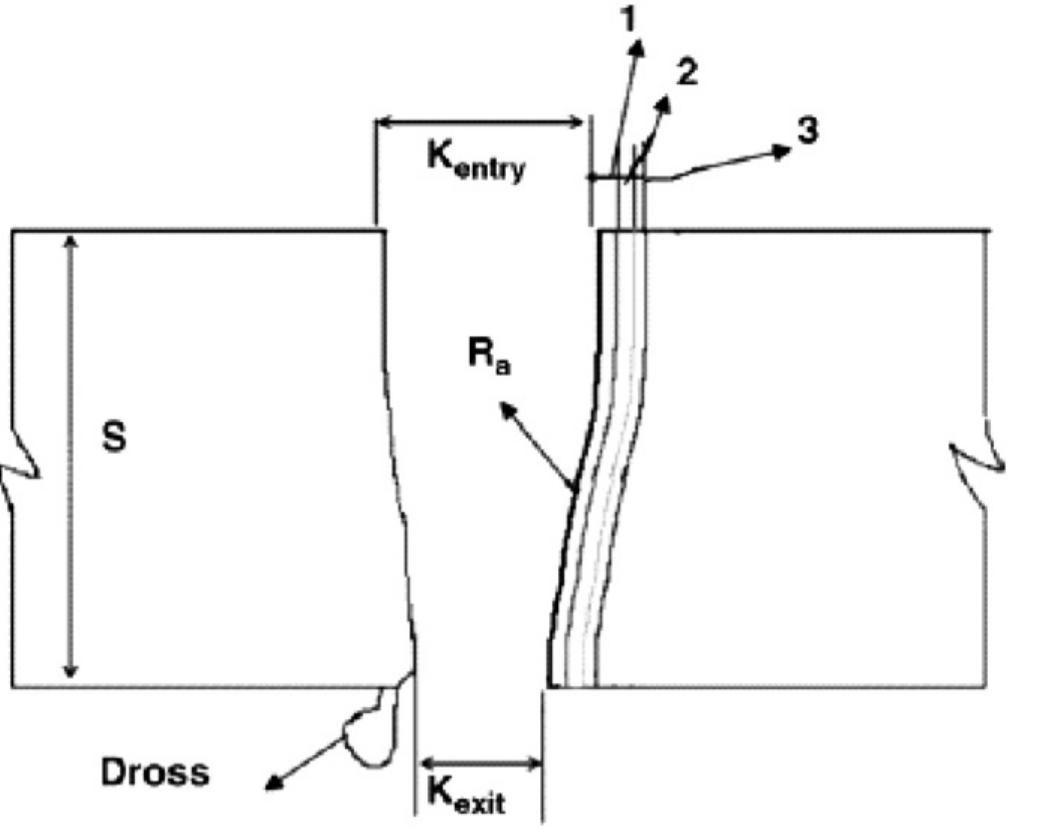 (PDF) Laser beam machining—A review