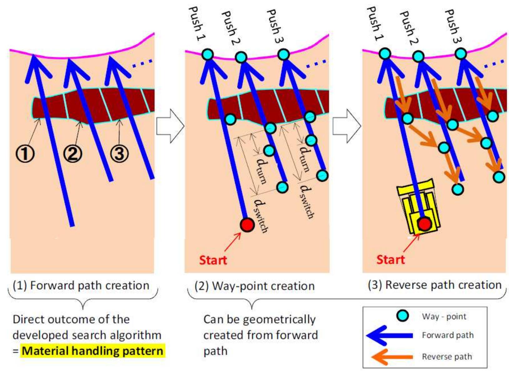 (PDF) Artificial Intelligence in Path Planning for Autonomous ...