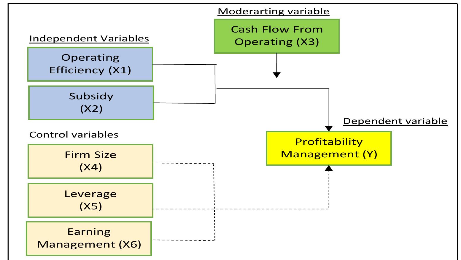 (PDF) Factors Affecting the Profitability Management of Indonesian ...