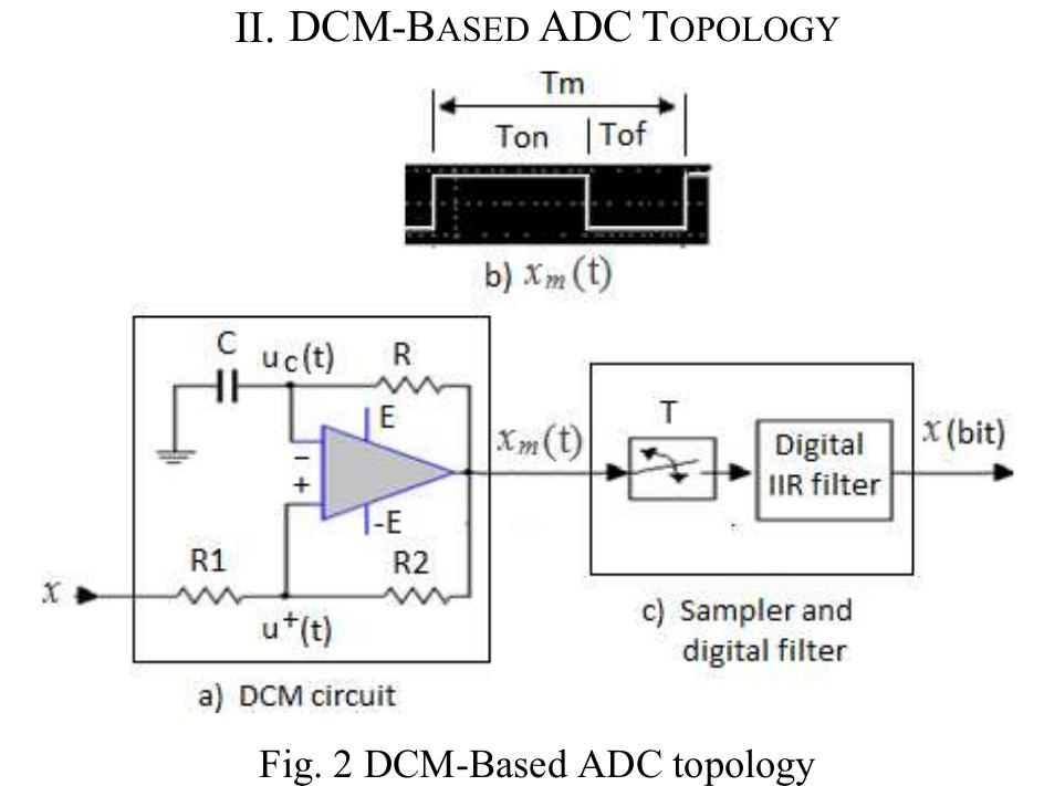 Simulink model of the odcm-based adc system