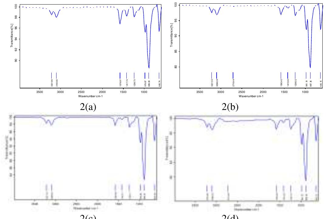 (PDF) SYNTHESIS AND CHARACTERIZATION OF PURE and Zn DOPED CdSe ...