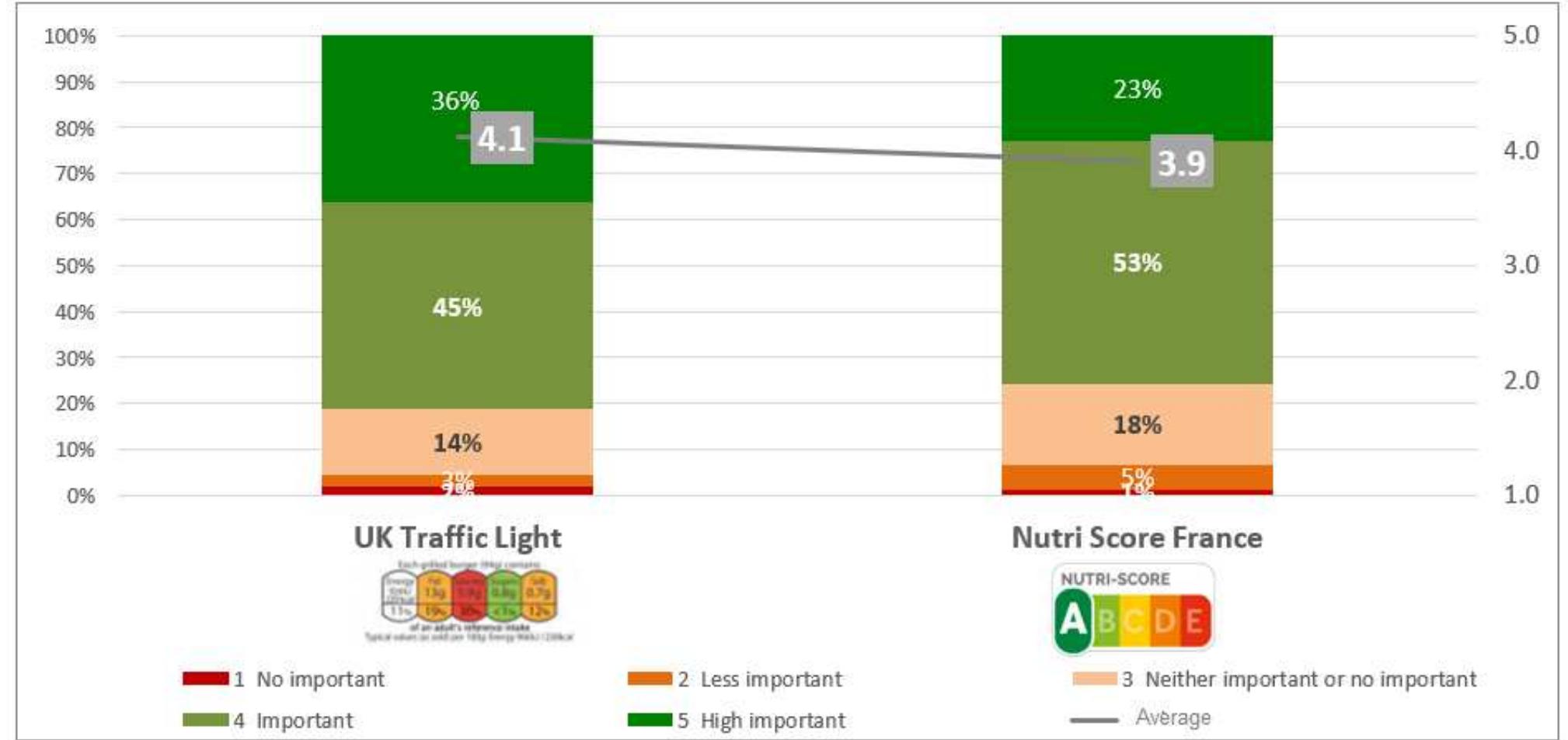 Importance of front of pack nutrition labelling added the qr