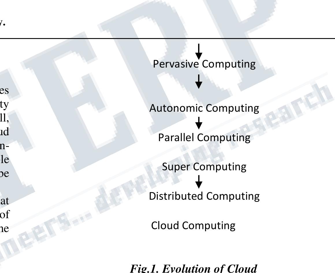(PDF) Cloud Computing and Semantic web: An Interplay