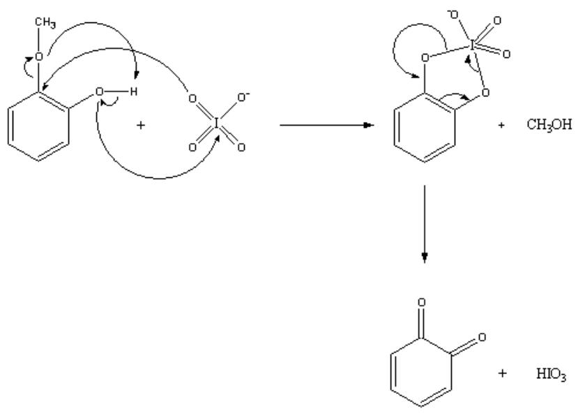 12 proposed mechanism of periodate oxidation of guaiacol via