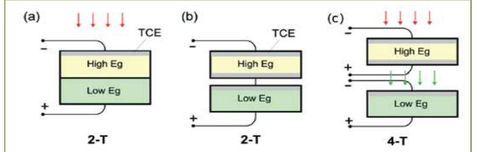 (PDF) Simulation of CZTS(Se)4 Tandem Solar Cells By AFORS-HET Software