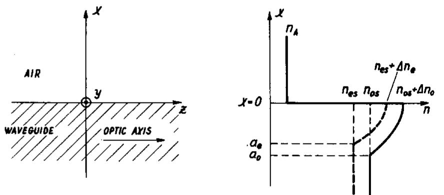 Waveguide Mode Profile.pdf The (normalized) wave vector diagram of a waveguide in fig.