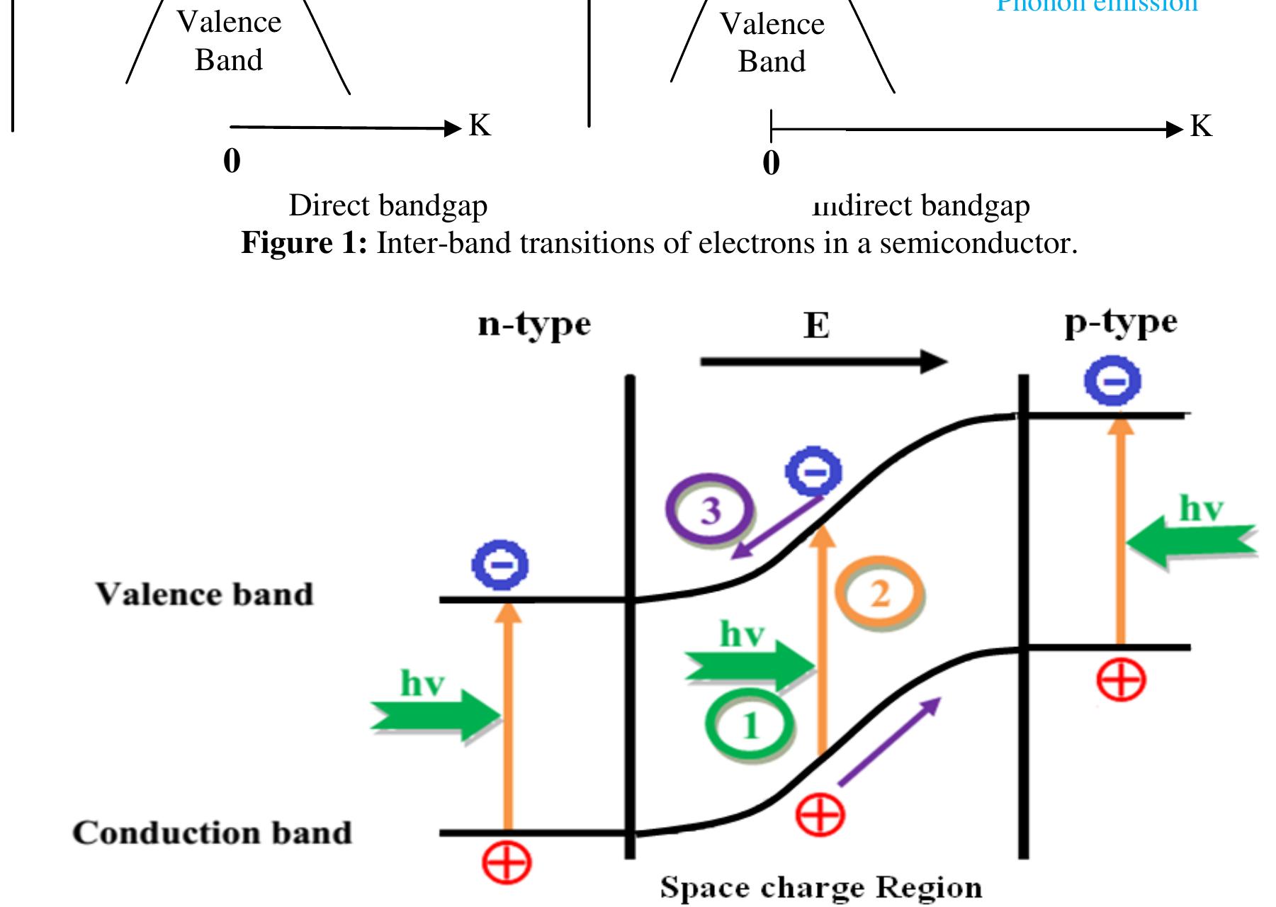Schematic of amorphous silicon (a-si) cell structure. j.