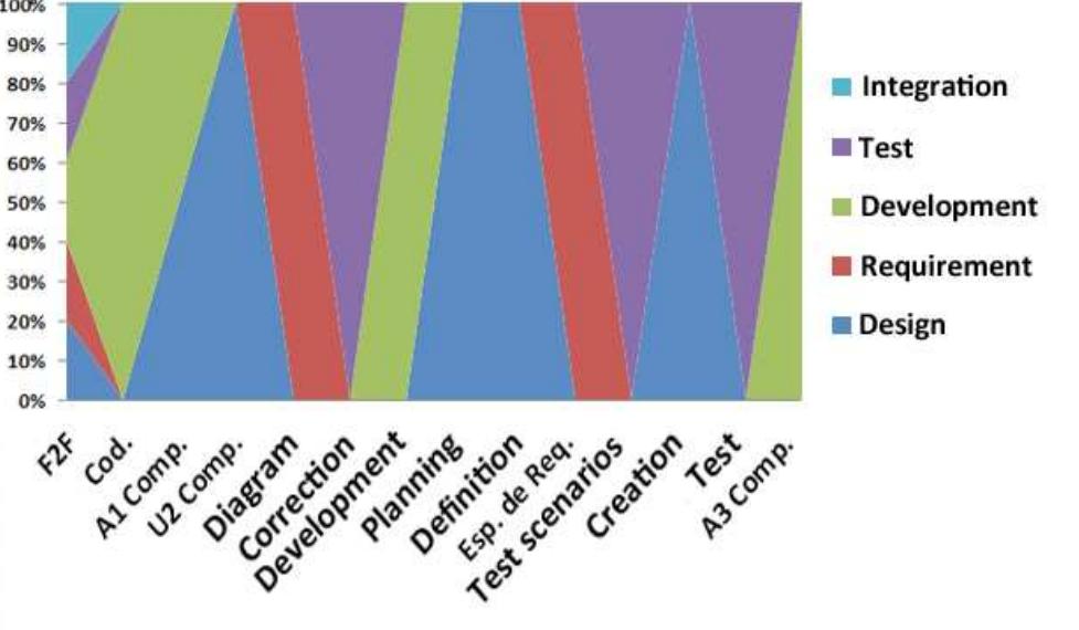 (PDF) The Use of Microtasks in Crowdsourcing Software Development
