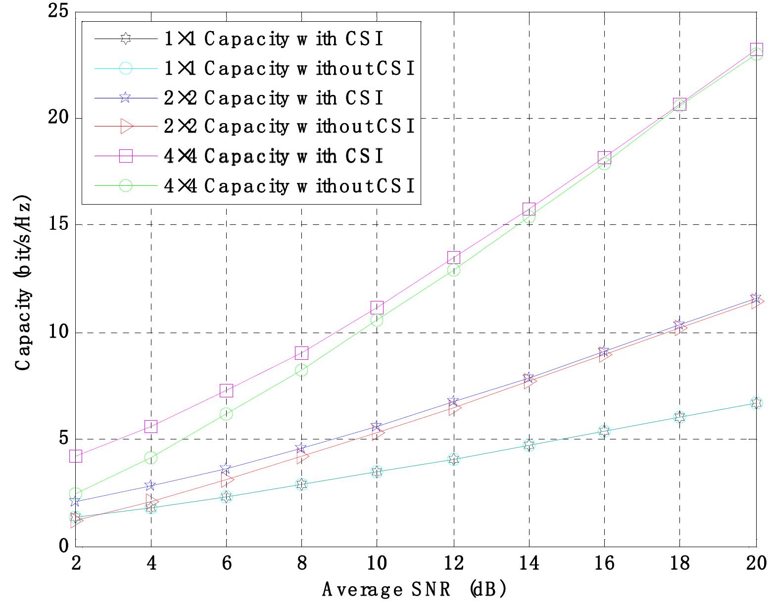 (PDF) MIMO Channel Correlation and System Capacity Analysis