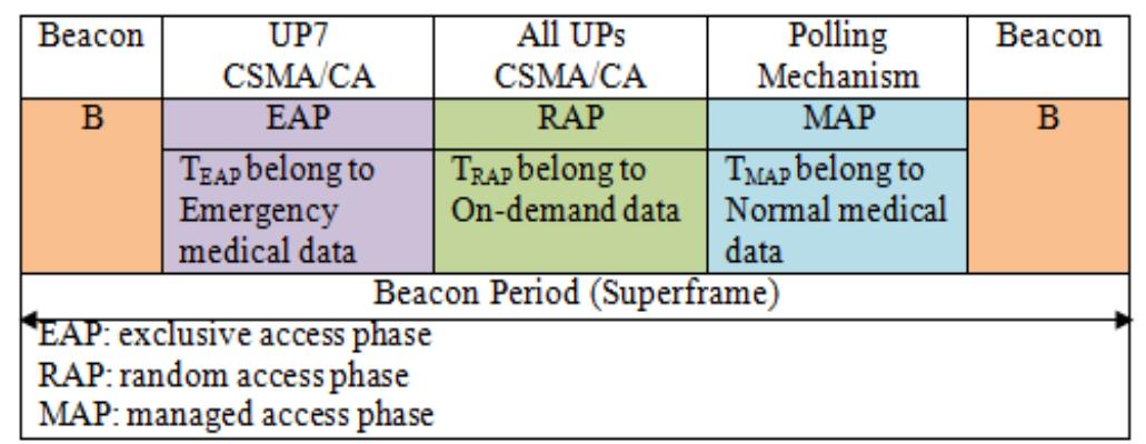 (PDF) A Delay-tolerant MAC Protocol for Emergency Care in WBAN ...
