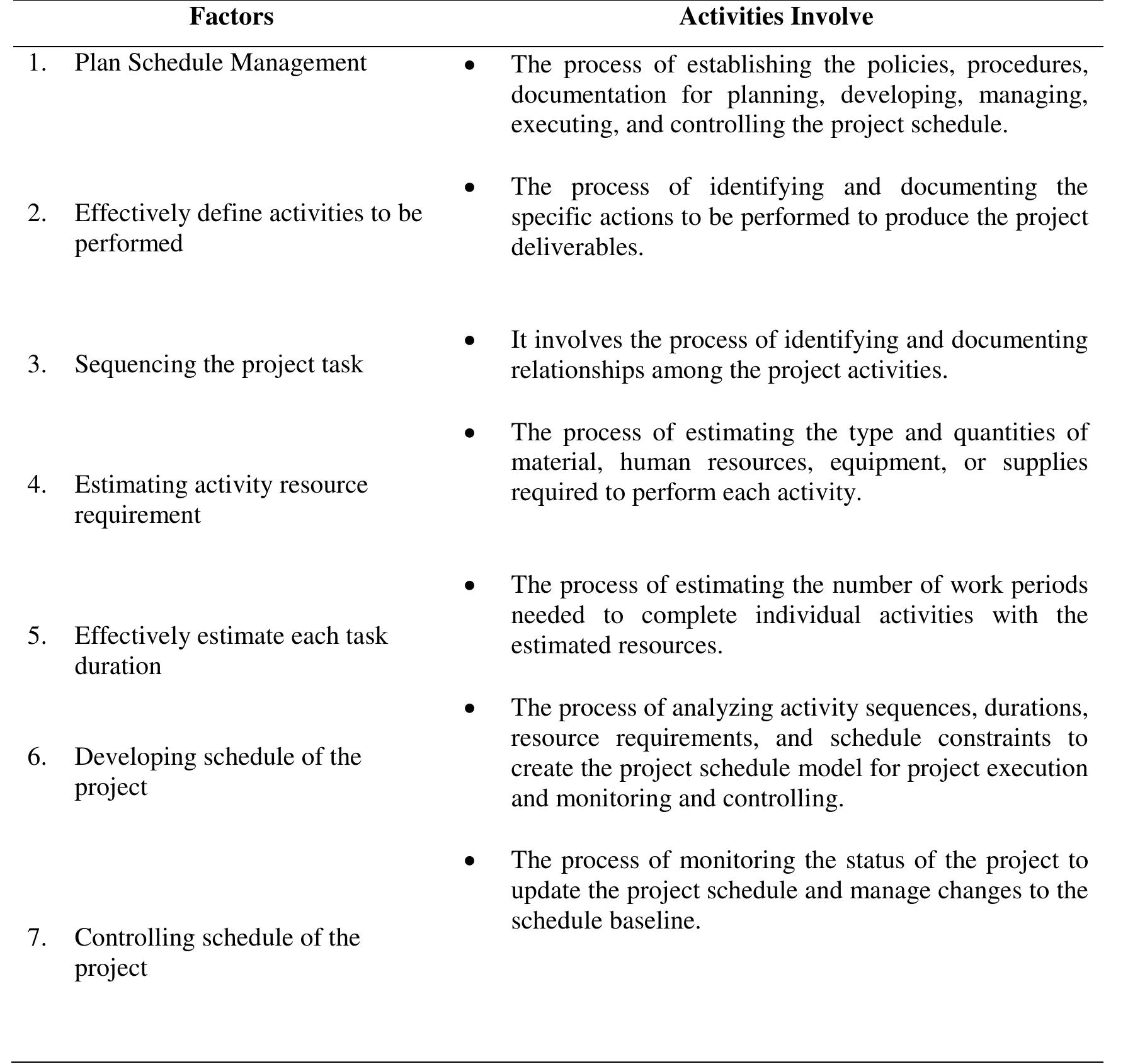 (PDF) A Review of Time Management Factors in Construction Project Delivery