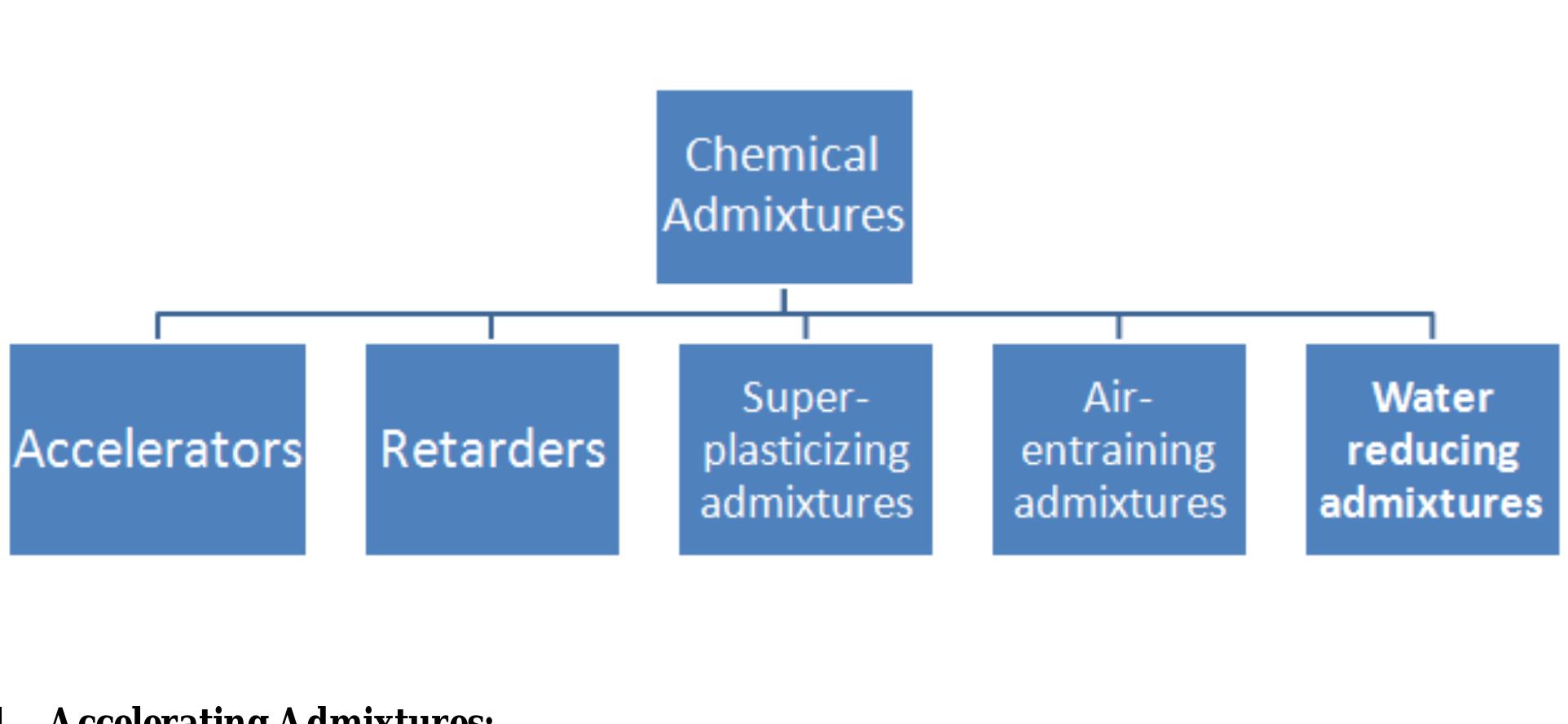 (PDF) Chemical Admixtures: A Major Role in Modern Concrete Materials ...