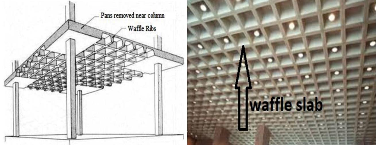 Triangular Waffle Slab Figure 1 - from Seismic Response of Large span slab in