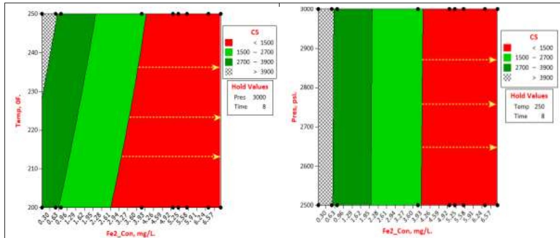 (PDF) The Application of Response Surface Methodology in Minitab 16, to ...