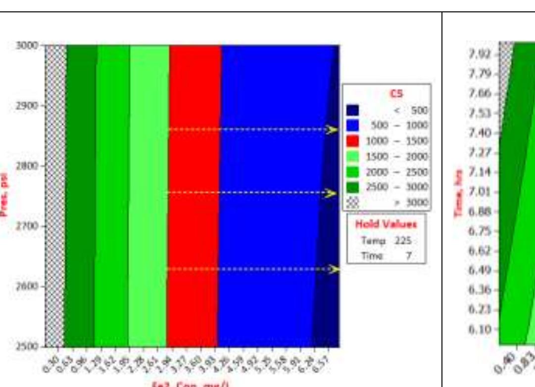 (PDF) The Application of Response Surface Methodology in Minitab 16, to ...