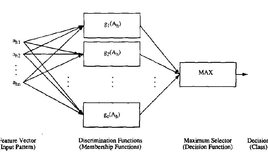 Figure 2 - from Fuzzy min-max neural networks - Part 1.