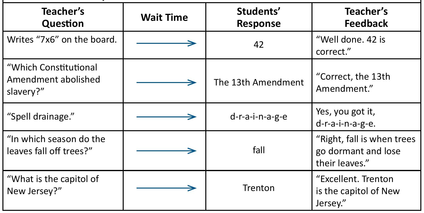 (PDF) Enhancing Engagement through Active Student Response
