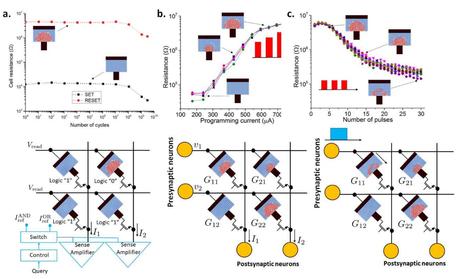 Figure 4 - from 2022 Roadmap on Neuromorphic Computing and