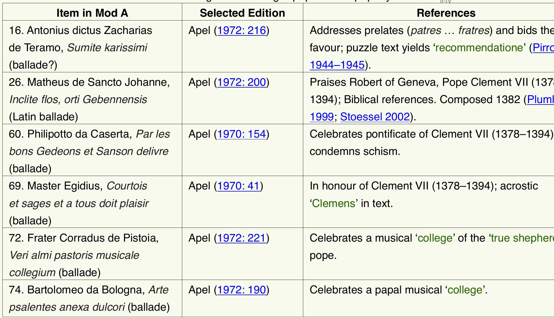 Table 2. Songs concerning Valois (Anjou)-Visconti relations 1382-1384 in Mod A, ,  