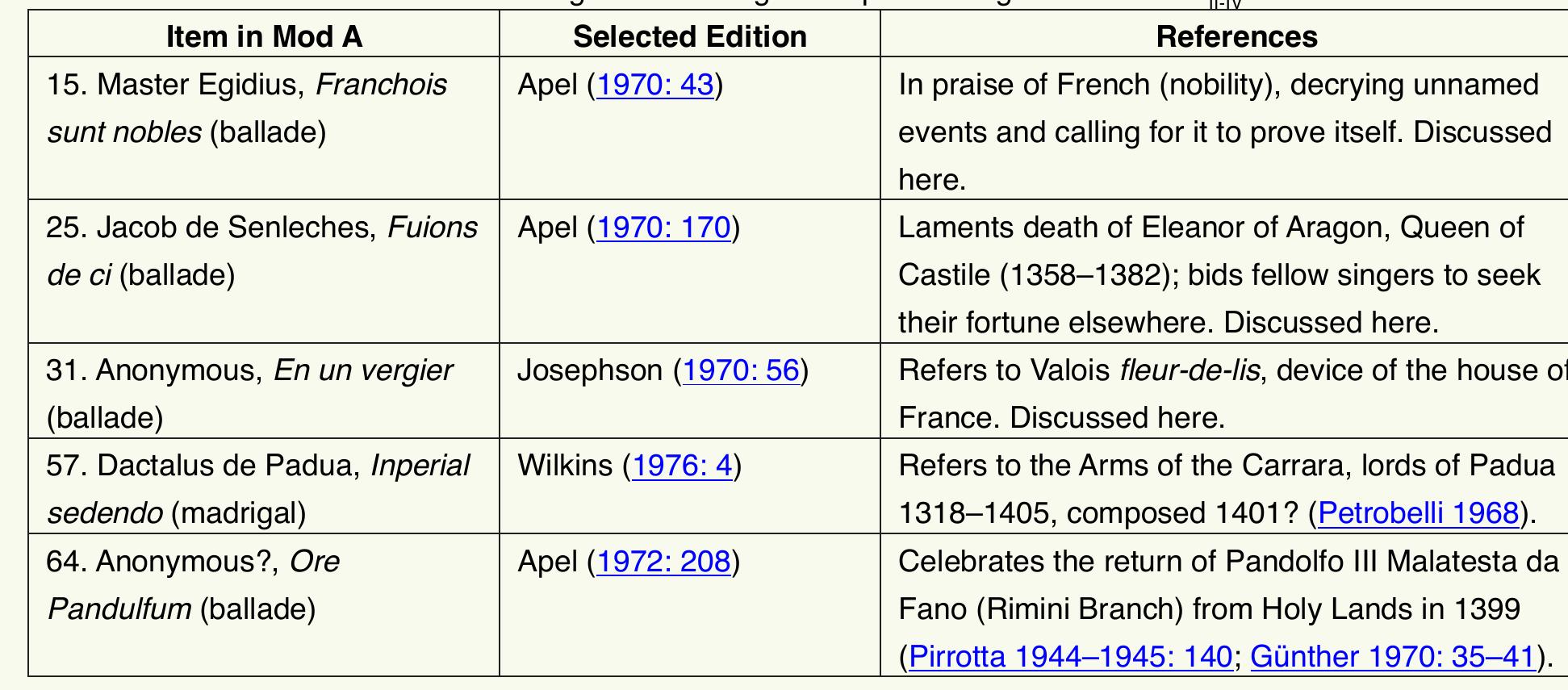 There are numerous additional textual relationships between En un vergier and the third strophe of Par le grant senz d’Adriane, especially shared references to the lily’s good looks, heritage, wealth and social standing, to suggest that both ballades are closely related allegories for the house of Valois-Anjou. Underlined text in Examples 1 and 2 illustrate shared or closely related expressions in both ballades Despite these parallels, each likely served a different purpose. Par le grant senz d’Adriane asserts Louis |’s political rights and claim over the Kingdom of Naples. En un vergier is a song in praise of a socially desirable figure, including a veiled allusion to a possible alliance with its dedicatee. It is plausible to imagine Alexander V, John XXIII, or someone in their circle commissioning a composer to write this song for the newly arrived Louis II as an invitation to reaffirm his alliance with the conciliar popes. 
