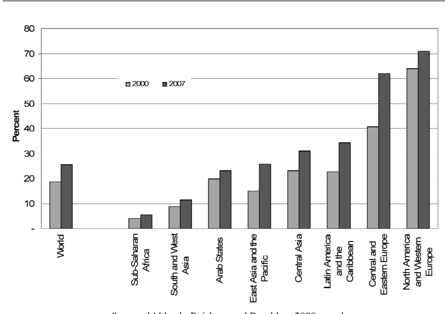 (PDF) Emerging trends of higher education in developing countries