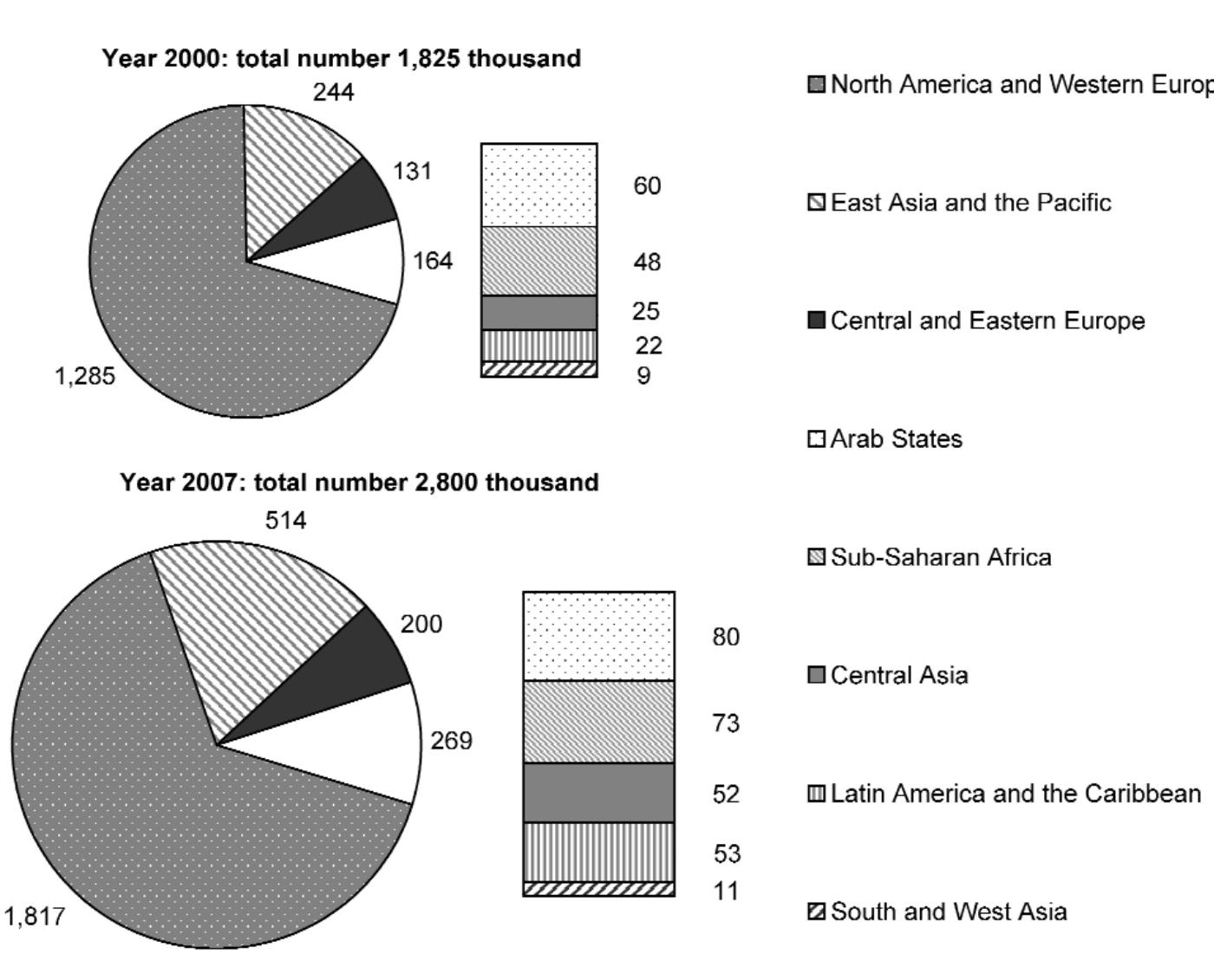 (PDF) Emerging trends of higher education in developing countries